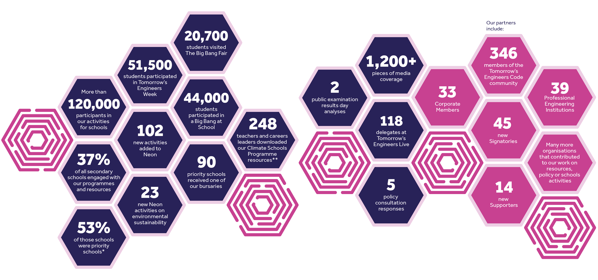 Our Year in Numbers